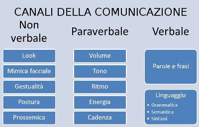 04_GestionePersoneSostenibilitàComunicazione