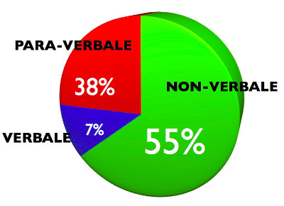 04a_GestionePersoneSostenibilitàComunicazione
