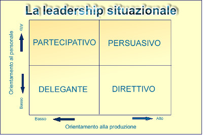 07a_GestioneCollaboratoriCreaGruppo