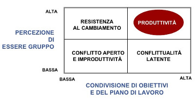 09_CicloVitaGruppi