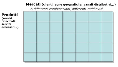 12_MatriceProdottiMercati