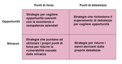 13_Swot_Analisys