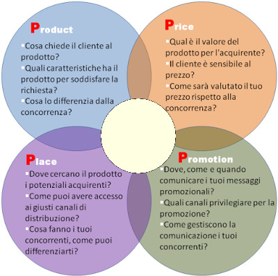 14_MarketingOperativo