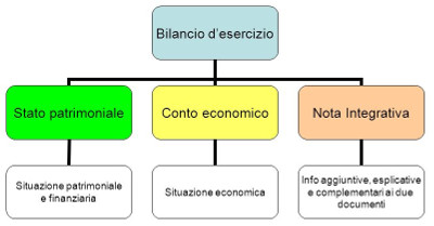16_RicercaProfitto