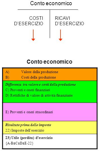 16b_RicercaProfitto