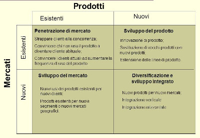 PosizionamentoEticoProdotto